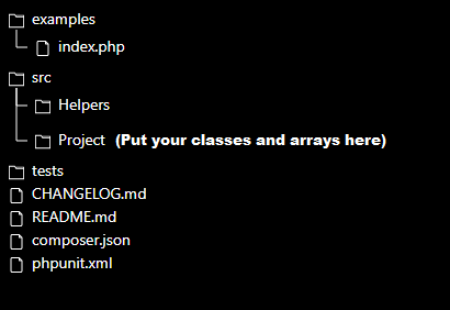 Package directory structure.